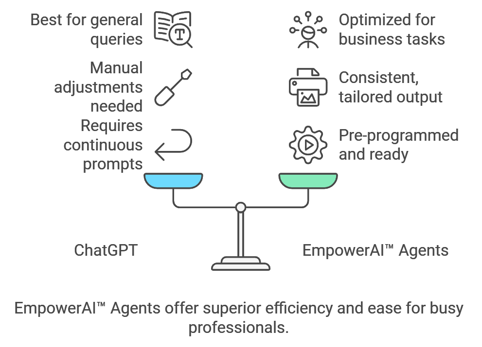 A Game-Changer Compared to Regular ChatGPT