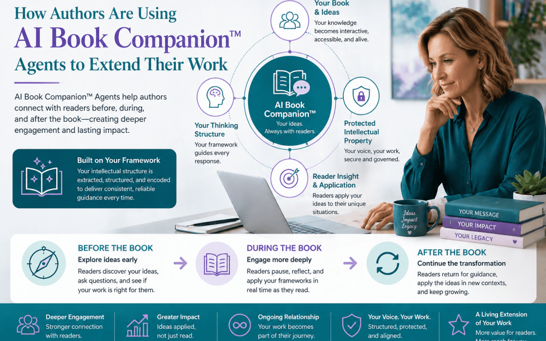How Authors Are Using AI Book Companion™ Agents to Extend Their Work