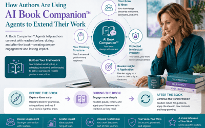 How Authors Are Using AI Book Companion™ Agents to Extend Their Work