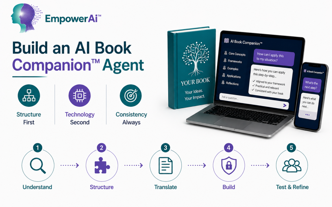 Structured process for building an AI Book Companion Agent from book framework to reader experience