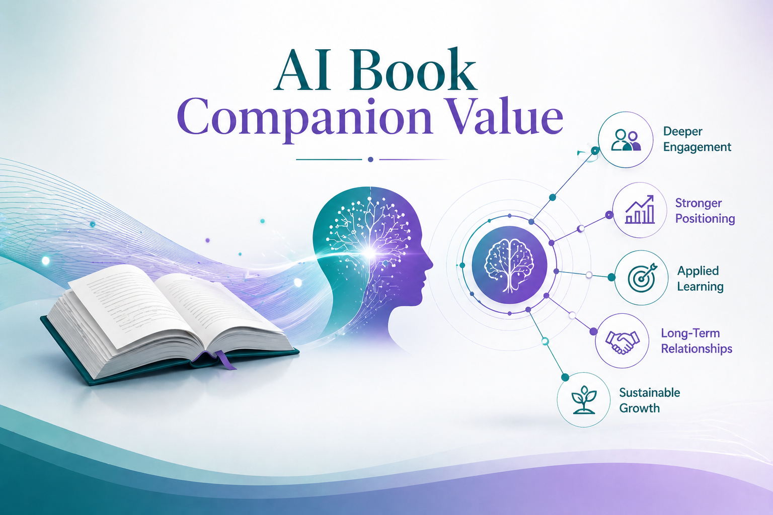 AI Book Companion system increasing engagement and commercial value beyond book sales