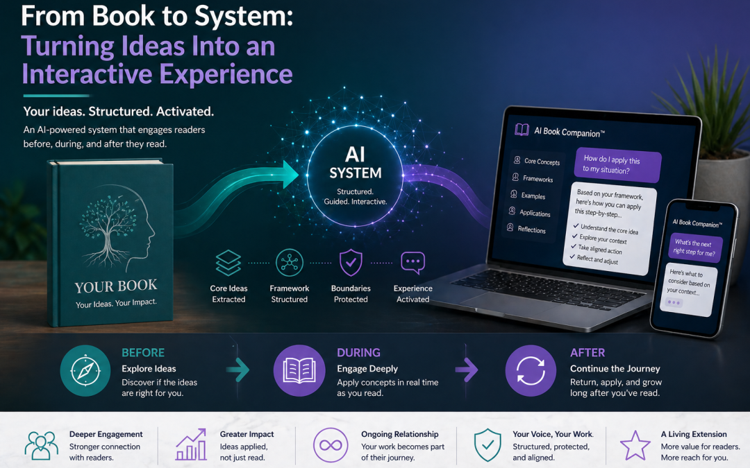 From Book to System: Turning Ideas Into an Interactive Experience